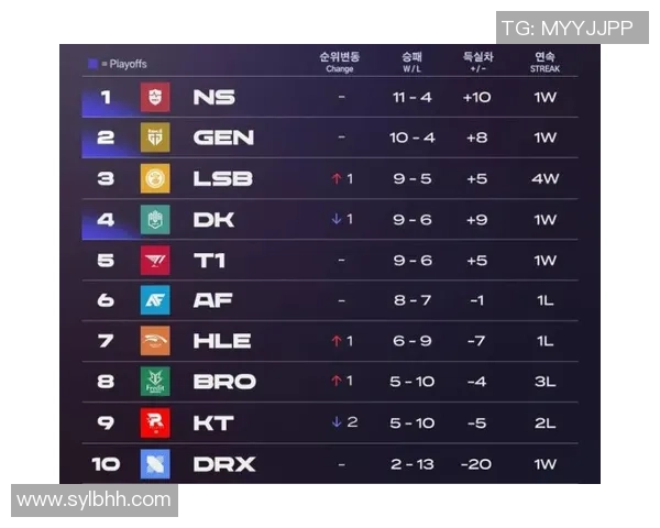 V5战队进攻体系解析：英雄联盟中的战术创新与团队协作