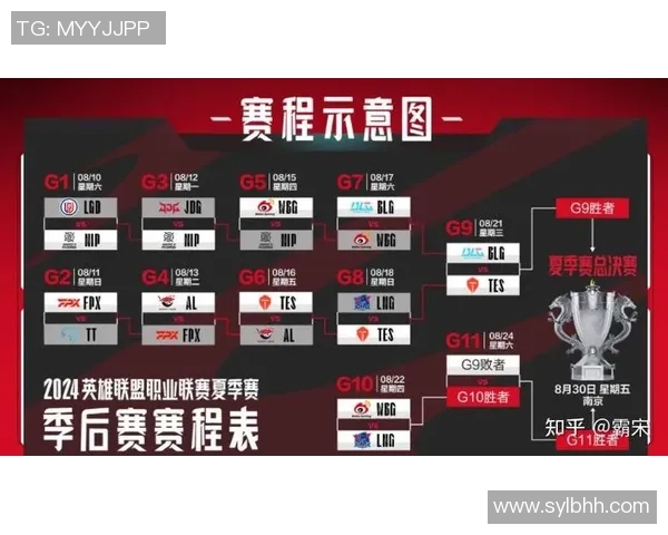 全明星赛特别报道：TES逆袭之旅展现团队精神与不屈斗志