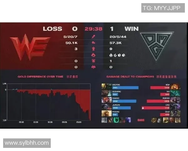 英雄联盟战队WE意识分析与战术探讨的深度研究 英雄联盟战队WE意识分析与战术探讨的深度研究