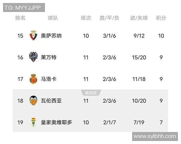 埃尔切主场迎战比利亚雷争夺西甲积分榜重要位置